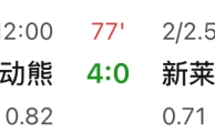 【六星暴击】02:00世俱杯
